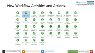 New Workflow Activities and Actions
SharePoint Workflow Migration
 