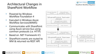 SharePoint Workflow Migration | PPT