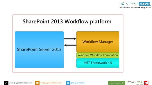 sharepoint 2010 workflow status codes sharepoint foundation workflow 28 images sharepoint sharepoint 2010 workflow status codes sharepoint foundation workflow 28 images sharepoint
