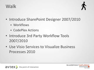 Walk

• Introduce SharePoint Designer 2007/2010
   Workflows
   CodePlex Actions

• Introduce 3rd Party Workflow Tools
  2007/2010
• Use Visio Services to Visualize Business
  Processes 2010
 