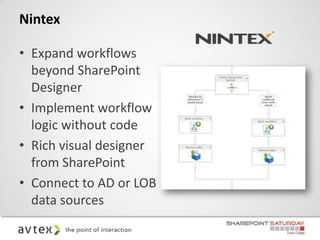 Nintex

• Expand workflows
  beyond SharePoint
  Designer
• Implement workflow
  logic without code
• Rich visual designer
  from SharePoint
• Connect to AD or LOB
  data sources
 