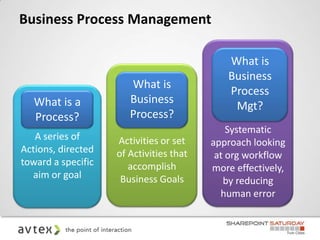 Business Process Management

                                             What is
                                             Business
                       What is
                                             Process
   What is a           Business
                                              Mgt?
   Process?            Process?
                                             Systematic
   A series of      Activities or set    approach looking
Actions, directed   of Activities that    at org workflow
toward a specific      accomplish        more effectively,
  aim or goal        Business Goals         by reducing
                                           human error
 