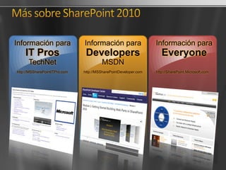 Información para
IT Pros
TechNet
http://MSSharePointITPro.com
Información para
Developers
MSDN
http://MSSharePointDeveloper.com
Información para
Everyone
http://SharePoint.Microsoft.com
 