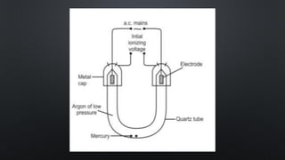 High pressure mercury vapour lamp discount