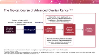 The Changing Role of PARP Inhibitors in the Treatment of Ovarian Cancer ...