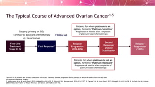 The Changing Role of PARP Inhibitors in the Treatment of Ovarian Cancer ...