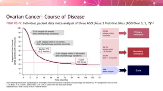 The Changing Role of PARP Inhibitors in the Treatment of Ovarian Cancer ...