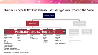 The Changing Role of PARP Inhibitors in the Treatment of Ovarian Cancer ...
