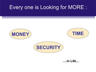 Every one is Looking for MORE :




MONEY                     TIME

          SECURITY

                     ….in Life…
 