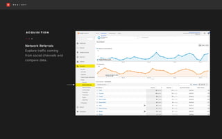 Network Referrals
Explore traffic coming
from social channels and
compare data.
A C Q U I S I T I O N
• • •
 