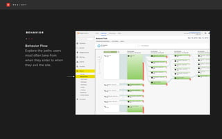 Behavior Flow
Explore the paths users
most often take from
when they enter to when
they exit the site.
B E H A V I O R
• • •
 