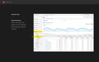 Page Ranking
See a ranking of all
pages on the website
and compare popular
content.
B E H A V I O R
• • •
 