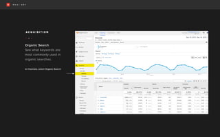 Organic Search
See what keywords are
most commonly used in
organic searches.
In Channels, select Organic Search
A C Q U I S I T I O N
• • •
 