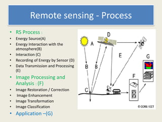 Processing In Remote Sensing remote sensing in coastal zone | PPTX