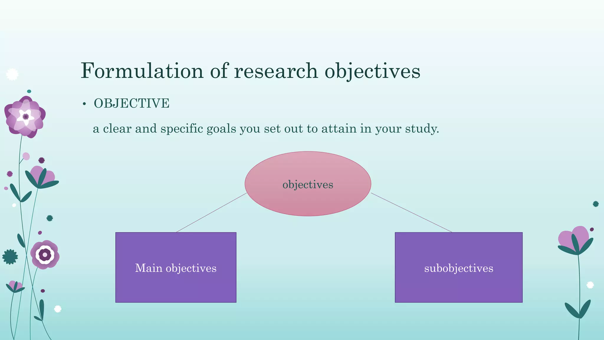 Formulation of research objectives
• OBJECTIVE
a clear and specific goals you set out to attain in your study.
objectives
Main objectives subobjectives
 