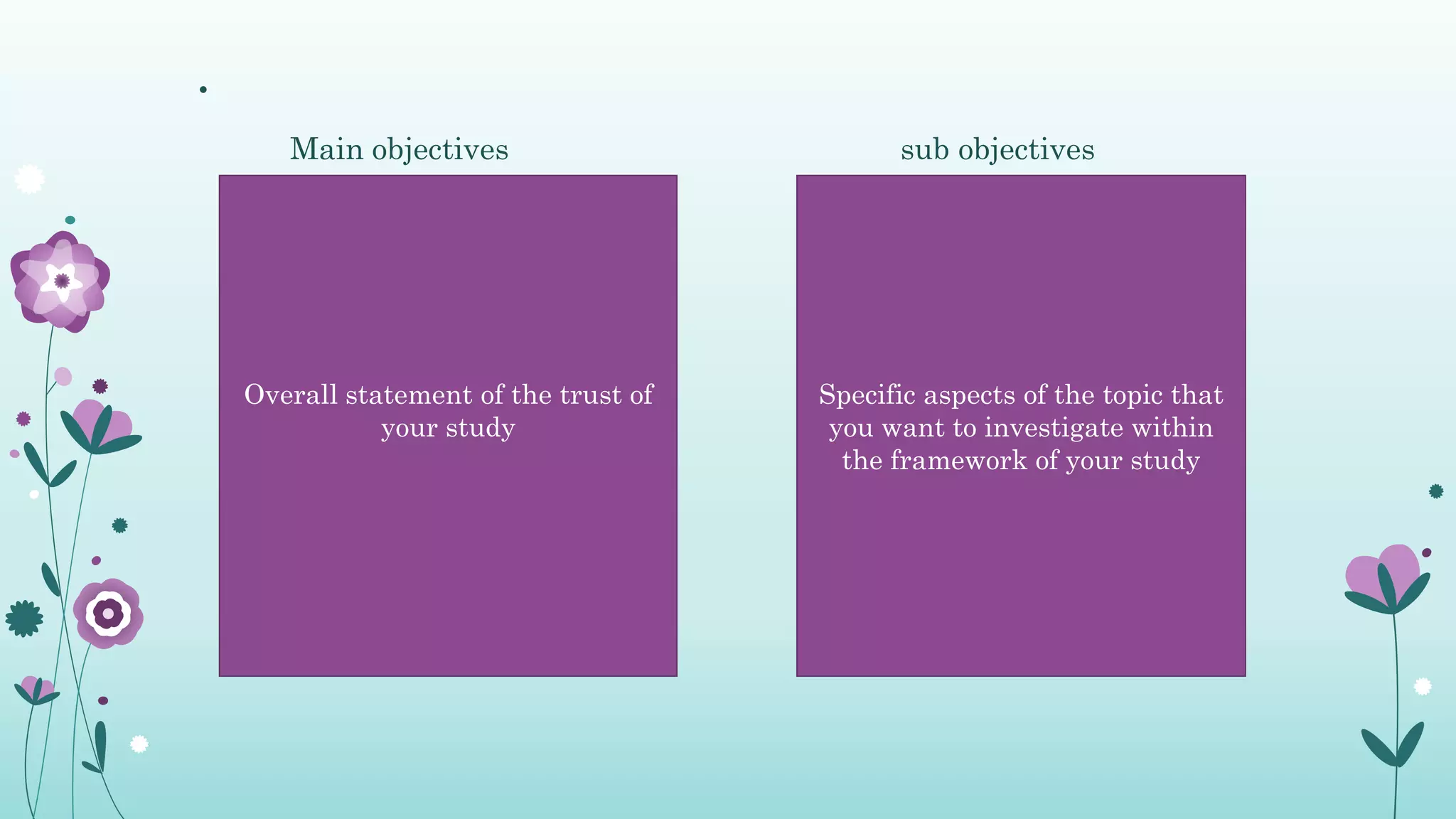 •
Main objectives sub objectives
Overall statement of the trust of
your study
Specific aspects of the topic that
you want to investigate within
the framework of your study
 