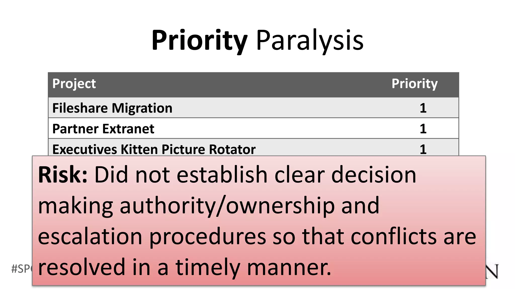Priority Paralysis
    Project                             Priority
    Fileshare Migration                     1
    Partner Extranet                        1
    Executives Kitten Picture Rotator       1
    Risk: Did not establish clear decision
    Legacy Application Integration          1
    Governance Planning                     1
    making authority/ownership and
    Put Out Server Room Fires               1
    escalation procedures so that conflicts are
#SPGov @RHarbridge in a timely manner.
    resolved
 