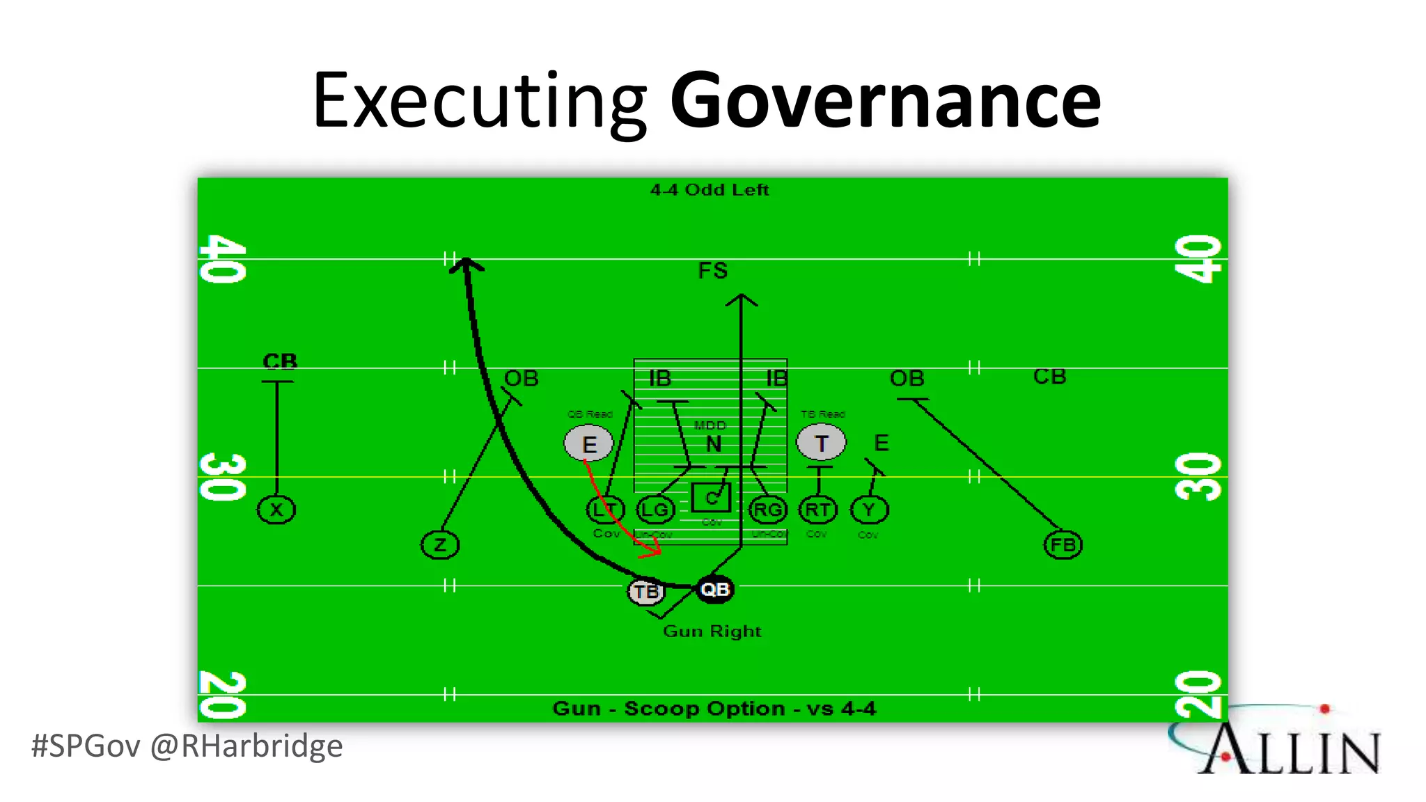 Executing Governance




#SPGov @RHarbridge
 