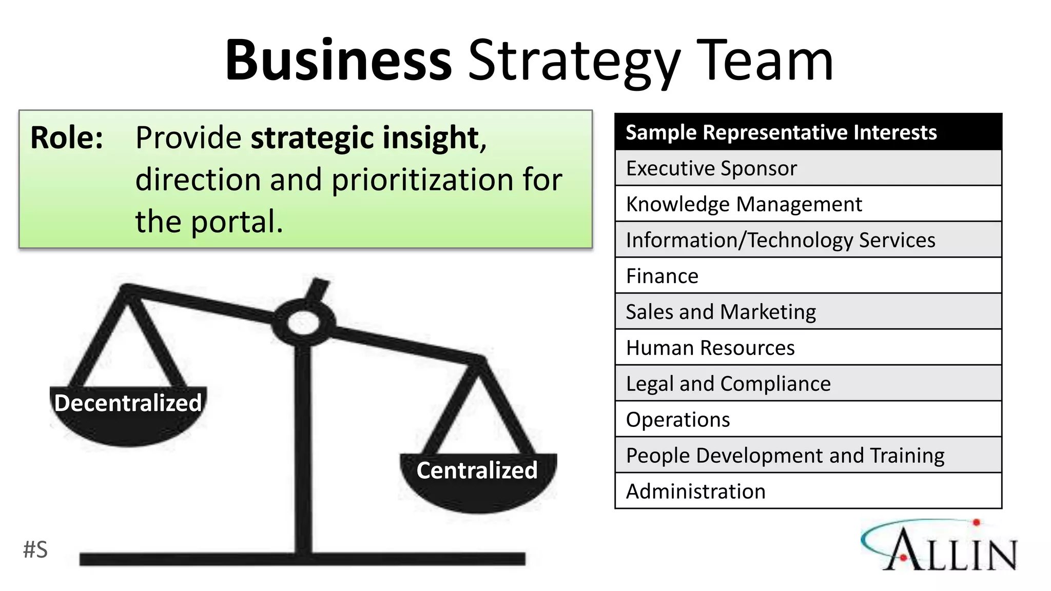 Business Strategy Team
Role: Provide strategic insight,         Sample Representative Interests
                                         Executive Sponsor
      direction and prioritization for
                                         Knowledge Management
      the portal.                        Information/Technology Services
                                         Finance
                                         Sales and Marketing
                                         Human Resources
                                         Legal and Compliance
  Decentralized             Business     Operations
                                         People Development and Training
       IT                  Centralized
                                         Administration

#SPGov @RHarbridge
 