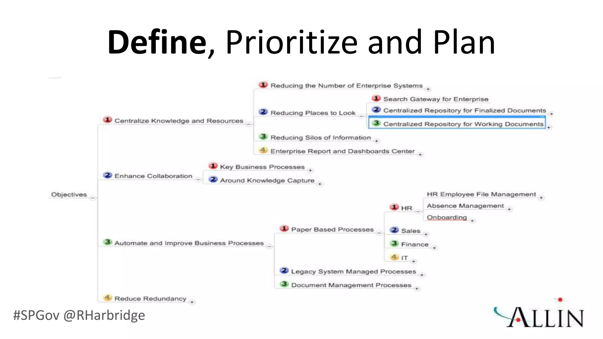 Define, Prioritize and Plan




#SPGov @RHarbridge
 