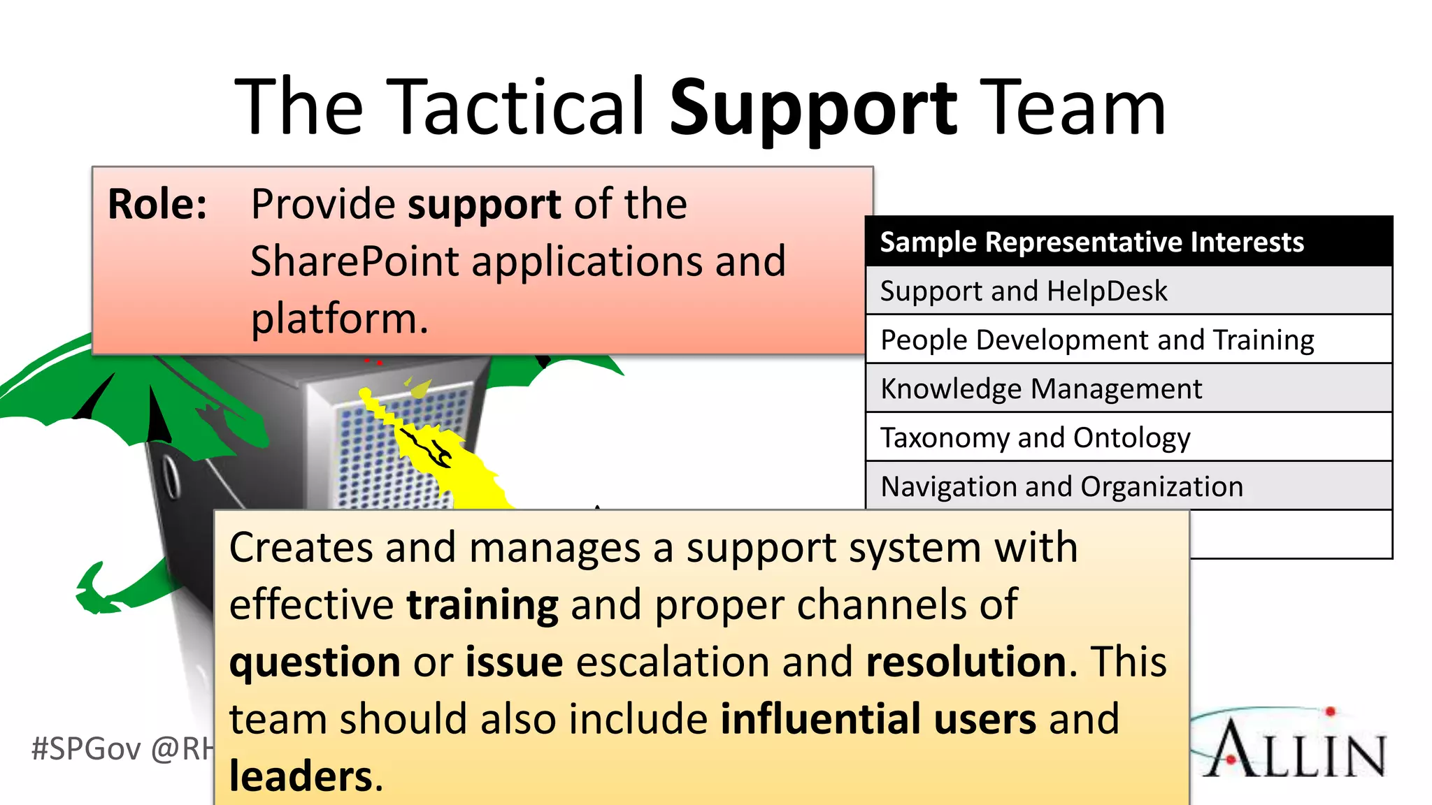 The Tactical Support Team
   Role: Provide support of the
                                            Sample Representative Interests
         SharePoint applications and
                                            Support and HelpDesk
         platform.                          People Development and Training
                                            Knowledge Management
                                            Taxonomy and Ontology
                                            Navigation and Organization
                                            Coaching
          Creates and manages a support system with
          effective training and proper channels of
          question or issue escalation and resolution. This
          team should also include influential users and
#SPGov @RHarbridge
          leaders.
 