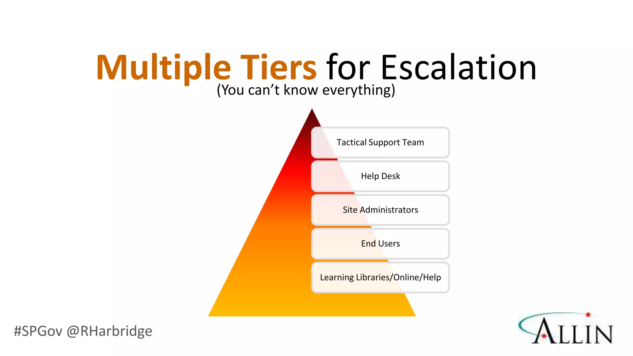 Multiple Tiers everything)
                 (You can’t know
                                 for Escalation
                                Tactical Support Team


                                      Help Desk


                                 Site Administrators


                                      End Users


                            Learning Libraries/Online/Help




#SPGov @RHarbridge
 