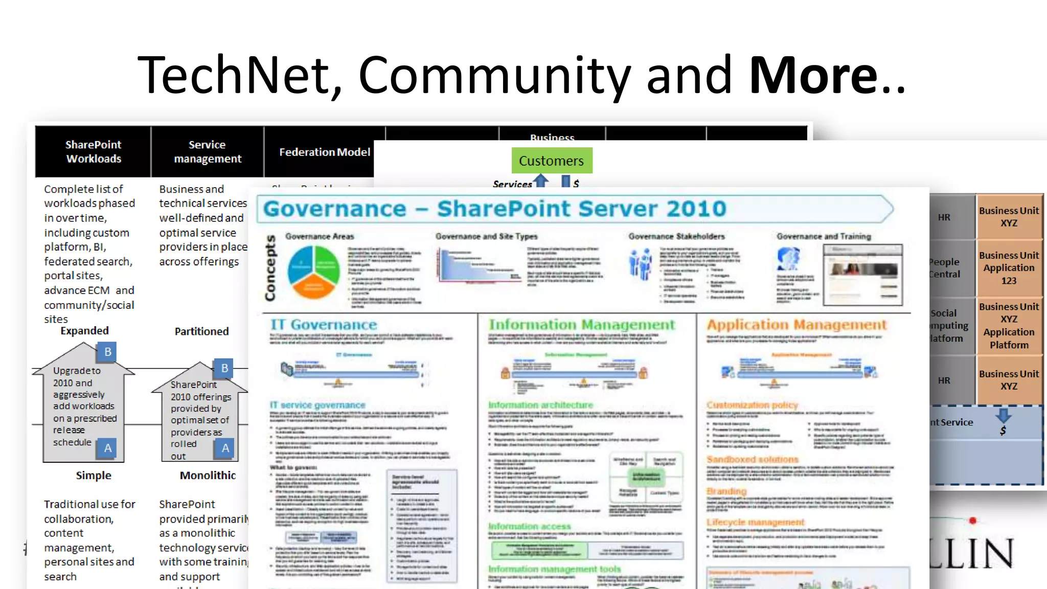 TechNet, Community and More..




#SPGov @RHarbridge
 