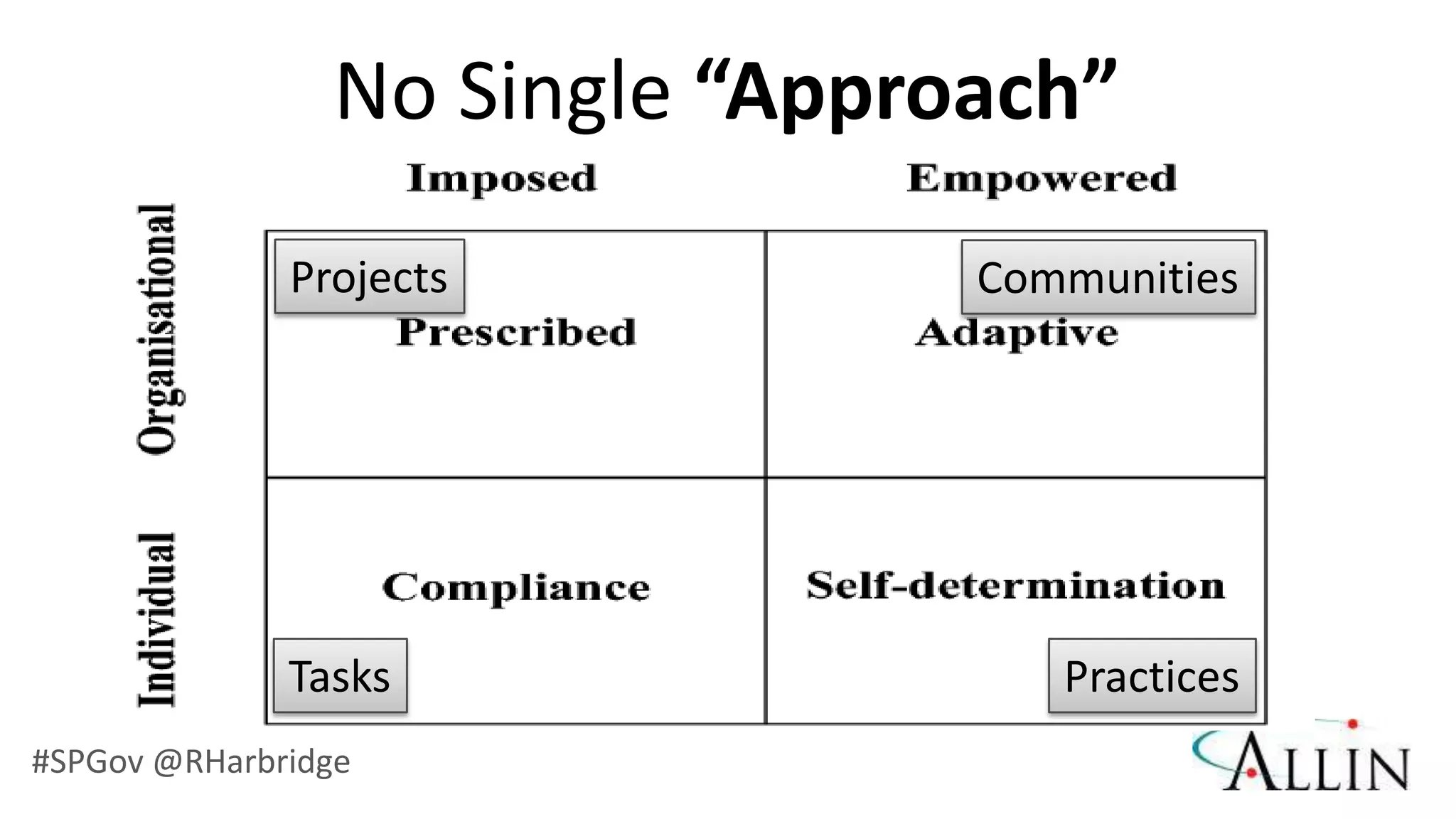 No Single “Approach”
              Projects           Communities




              Tasks                 Practices
#SPGov @RHarbridge
 