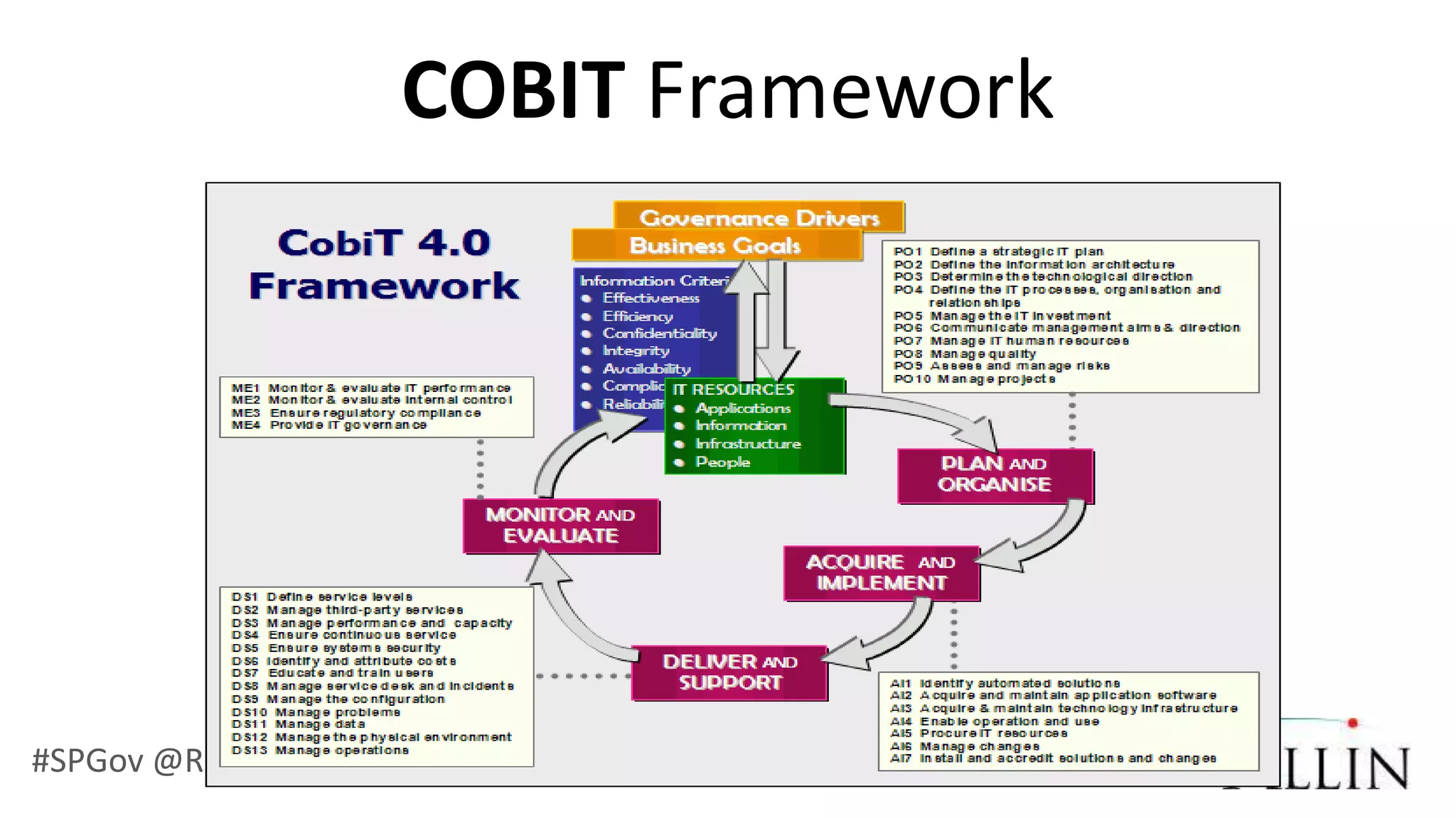 COBIT Framework




#SPGov @RHarbridge
 