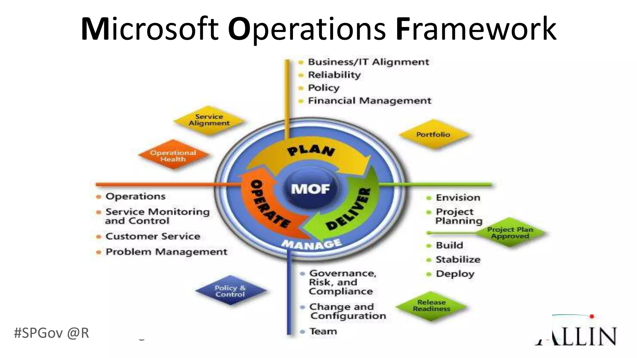 Microsoft Operations Framework
                    (MOF)




#SPGov @RHarbridge
 