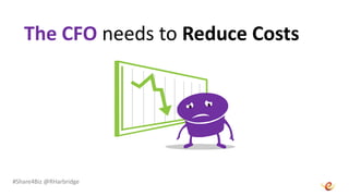 #Share4Biz @RHarbridge
The CFO needs to Reduce Costs
 