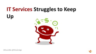 #Share4Biz @RHarbridge
IT Services Struggles to Keep
Up
 