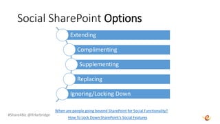 #Share4Biz @RHarbridge
Social SharePoint Options
When are people going beyond SharePoint for Social Functionality?
Extending
Complimenting
Supplementing
Replacing
Ignoring/Locking Down
How To Lock Down SharePoint’s Social Features
 