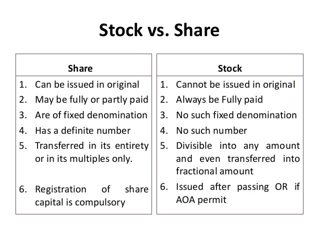 Stock vs Options | Top 5 Best Differences To Learn (with Infographics)