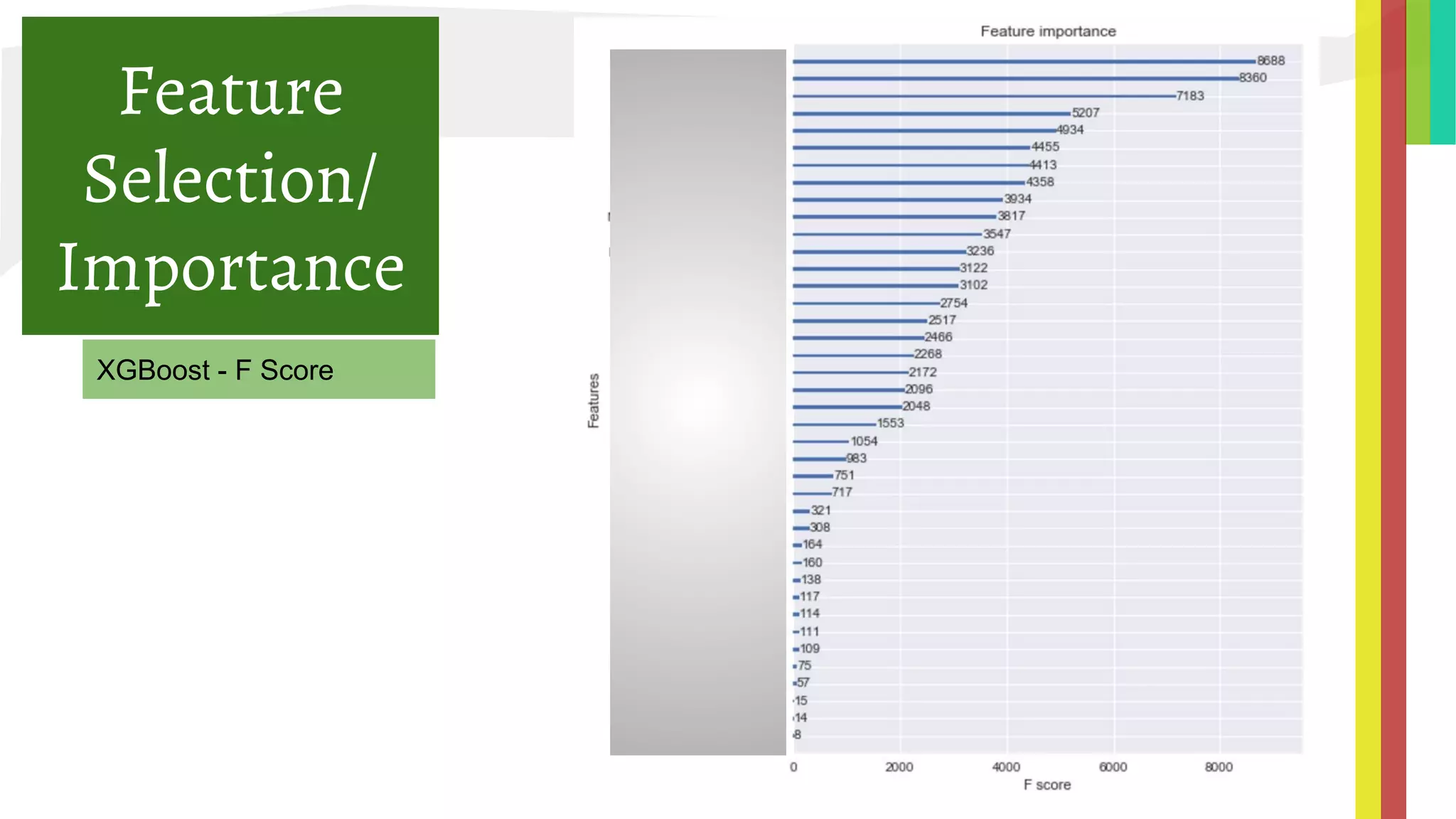 Feature
Selection/
Importance
XGBoost - F Score
 