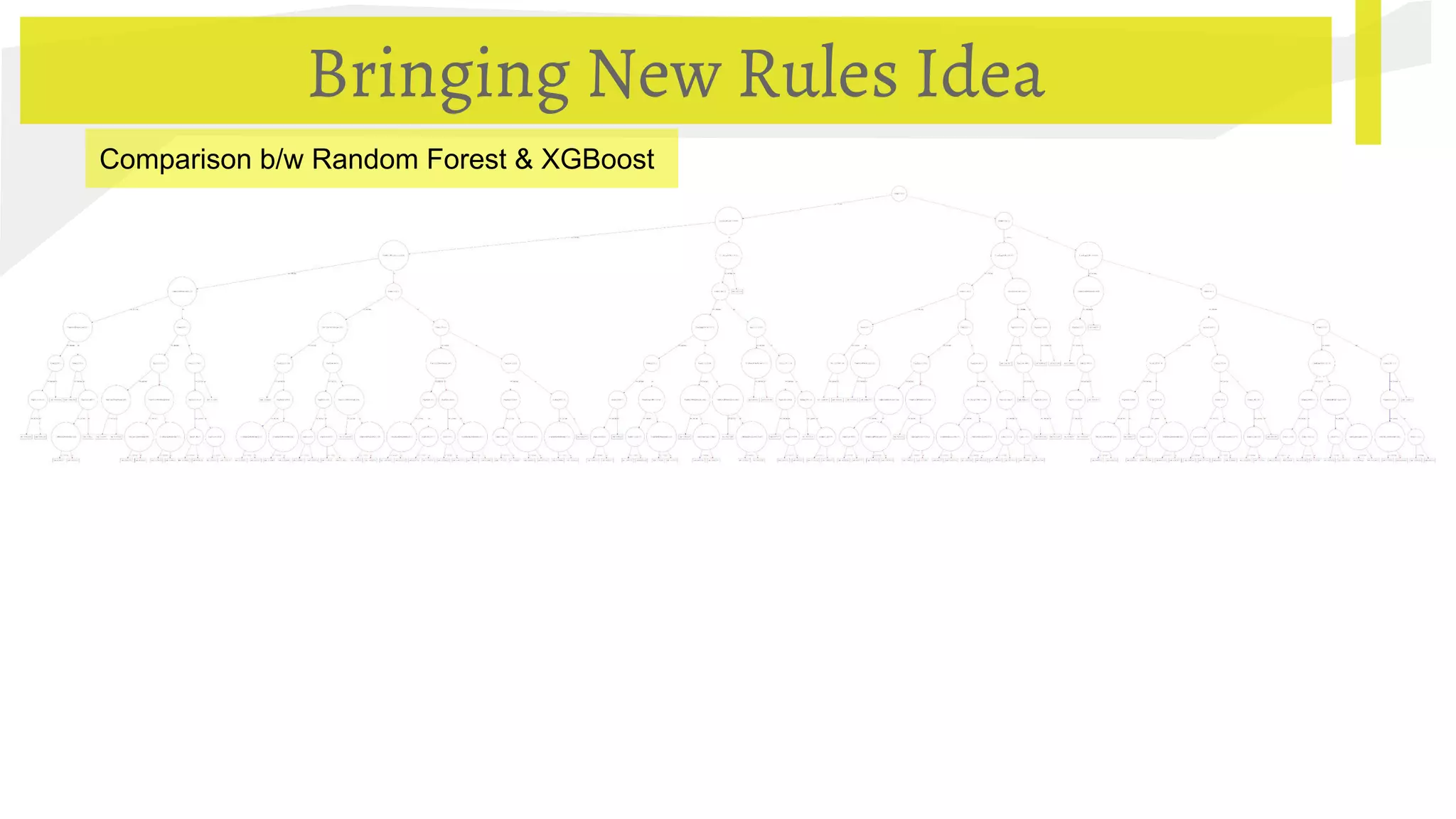 Bringing New Rules Idea
Comparison b/w Random Forest & XGBoost
 