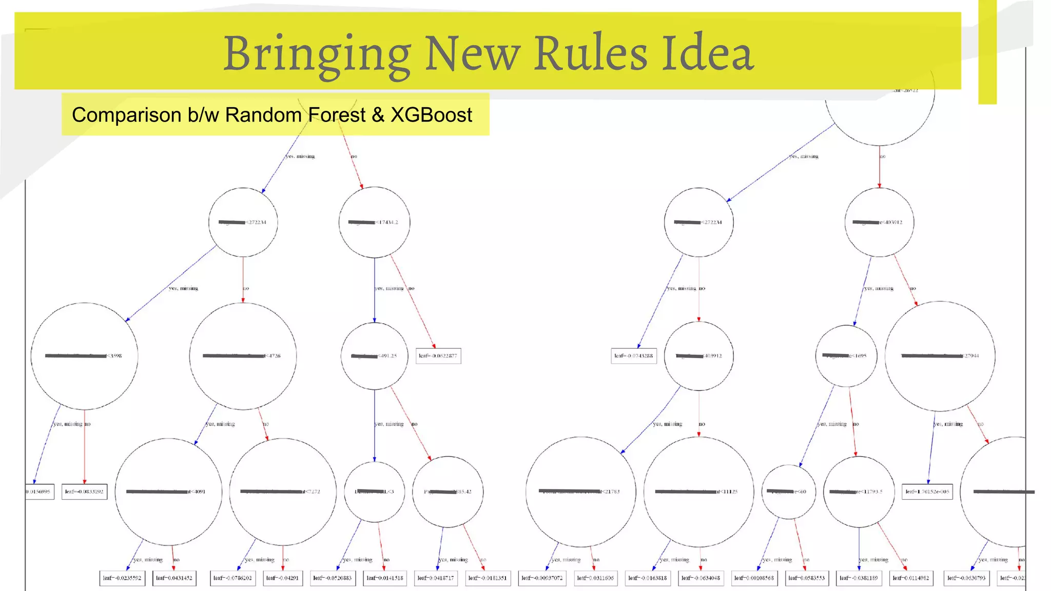 Bringing New Rules Idea
Comparison b/w Random Forest & XGBoost
 