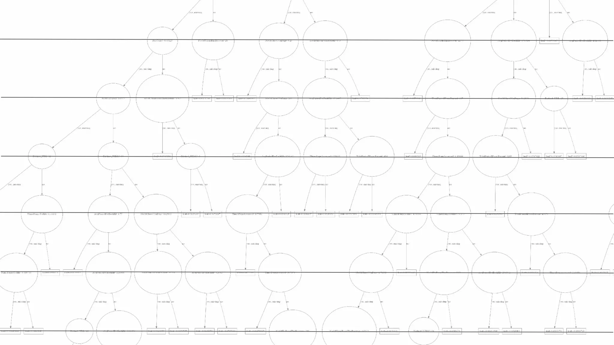 Understanding Bagging and Boosting