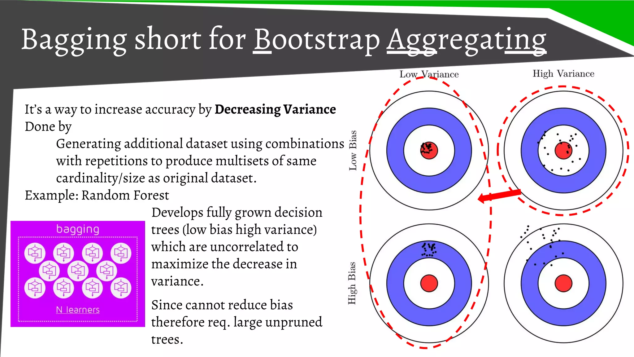 Bagging short for Bootstrap Aggregating
It’s a way to increase accuracy by Decreasing Variance
Done by
Generating additional dataset using combinations
with repetitions to produce multisets of same
cardinality/size as original dataset.
Example: Random Forest
Develops fully grown decision
trees (low bias high variance)
which are uncorrelated to
maximize the decrease in
variance.
Since cannot reduce bias
therefore req. large unpruned
trees.
 