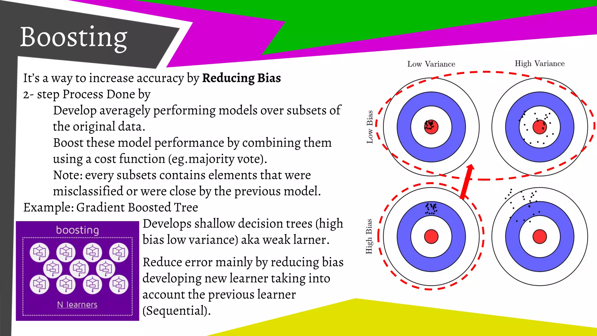 Boosting
It’s a way to increase accuracy by Reducing Bias
2- step Process Done by
Develop averagely performing models over subsets of
the original data.
Boost these model performance by combining them
using a cost function (eg.majority vote).
Note: every subsets contains elements that were
misclassified or were close by the previous model.
Example: Gradient Boosted Tree
Develops shallow decision trees (high
bias low variance) aka weak larner.
Reduce error mainly by reducing bias
developing new learner taking into
account the previous learner
(Sequential).
 