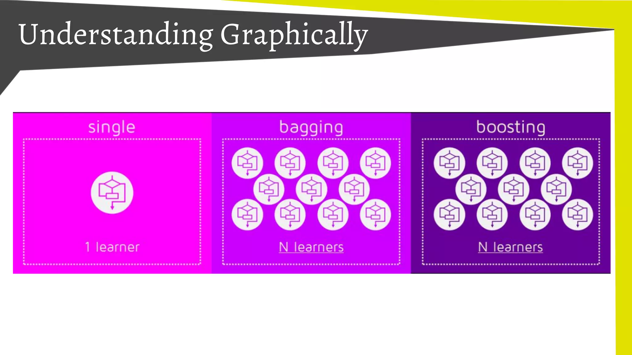 Understanding Graphically
 