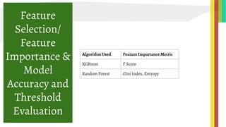 Feature
Selection/
Feature
Importance &
Model
Accuracy and
Threshold
Evaluation
Algorithm Used Feature Importance Metric
XGBoost F Score
Random Forest Gini Index, Entropy
 