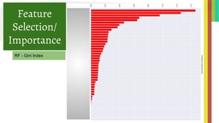 Feature
Selection/
Importance
RF - Gini Index
 