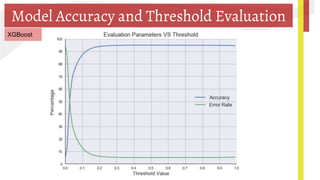 Model Accuracy and Threshold Evaluation
XGBoost
 