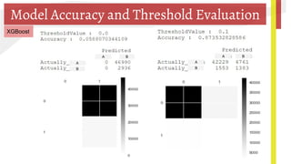 Model Accuracy and Threshold Evaluation
XGBoost
A A
A A BB
B B
 