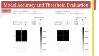 Model Accuracy and Threshold Evaluation
XGBoost
A A
A A BB
B B
 