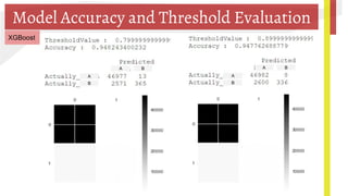 Model Accuracy and Threshold Evaluation
XGBoost
A A
A A BB
B B
 