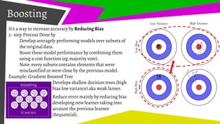 Boosting
It’s a way to increase accuracy by Reducing Bias
2- step Process Done by
Develop averagely performing models over subsets of
the original data.
Boost these model performance by combining them
using a cost function (eg.majority vote).
Note: every subsets contains elements that were
misclassified or were close by the previous model.
Example: Gradient Boosted Tree
Develops shallow decision trees (high
bias low variance) aka weak larner.
Reduce error mainly by reducing bias
developing new learner taking into
account the previous learner
(Sequential).
 
