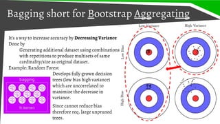 Understanding Bagging and Boosting | PDF