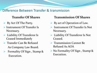  Transfer Of Instrument In Prescribed Form
